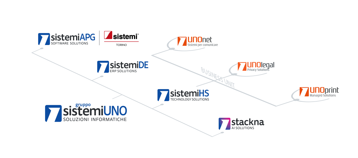 gruppo sistemi uno 2024 - Unolegal