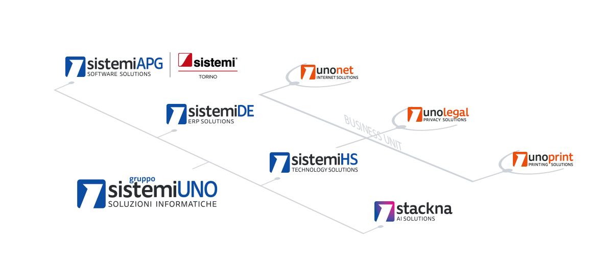 gruppo sistemi uno 2025 - Unolegal